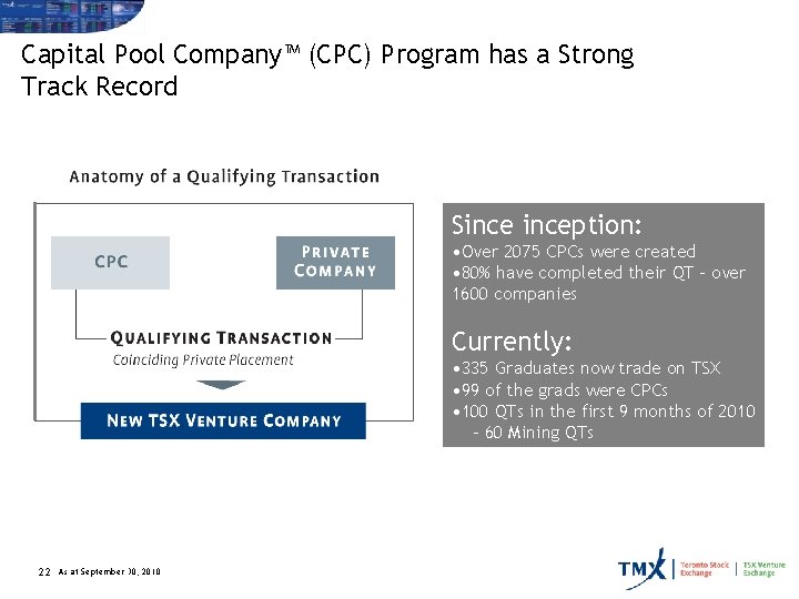 Capital Pool Company™ (CPC) Program has a Strong Track Record Sinception: • Over 2075