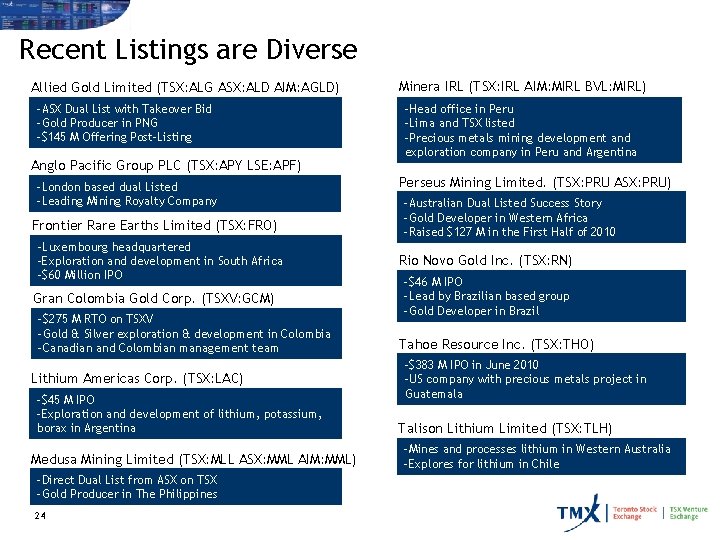 Recent Listings are Diverse Allied Gold Limited (TSX: ALG ASX: ALD AIM: AGLD) –ASX