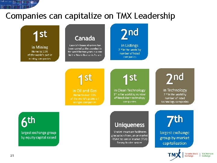 Companies can capitalize on TMX Leadership 25 