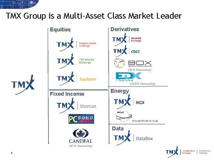 TMX Group is a Multi‐Asset Class Market Leader Equities Derivatives (53% Ownership) (19. 9%