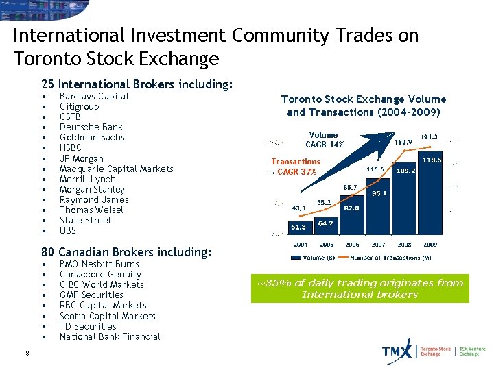 International Investment Community Trades on Toronto Stock Exchange 25 International Brokers including: • •