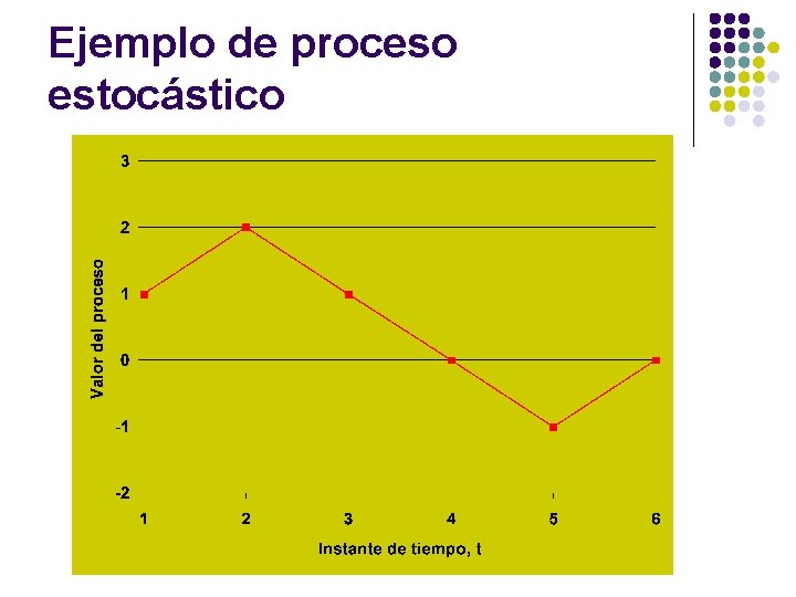 Ejemplo de proceso estocástico Ejemplo de proceso estocástico