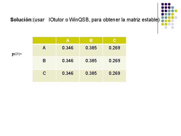 Solución: (usar IOtutor o Win. QSB, para obtener la matriz estable) A B C Solución: (usar IOtutor o Win. QSB, para obtener la matriz estable) A B C