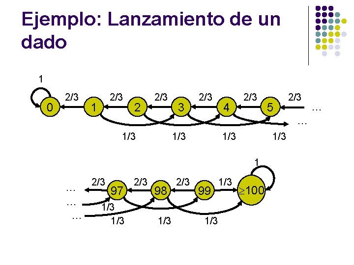 Ejemplo: Lanzamiento de un dado 1 0 2/3 1 2 2/3 3 2/3 4 Ejemplo: Lanzamiento de un dado 1 0 2/3 1 2 2/3 3 2/3 4