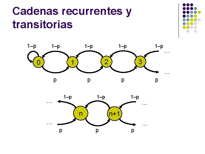 Cadenas recurrentes y transitorias 1–p 0 1–p 1–p 3 2 1 … … p Cadenas recurrentes y transitorias 1–p 0 1–p 1–p 3 2 1 … … p