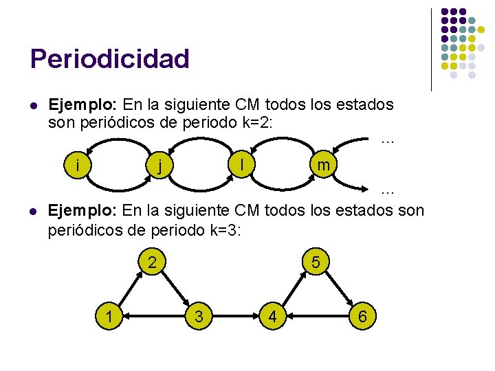 Periodicidad l Ejemplo: En la siguiente CM todos los estados son periódicos de periodo Periodicidad l Ejemplo: En la siguiente CM todos los estados son periódicos de periodo