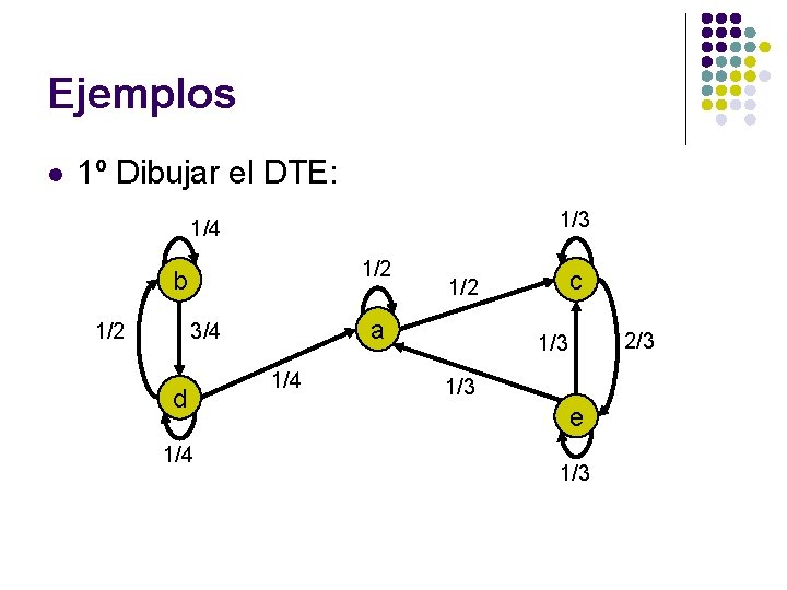 Ejemplos l 1º Dibujar el DTE: 1/3 1/4 1/2 b 1/2 a 3/4 d Ejemplos l 1º Dibujar el DTE: 1/3 1/4 1/2 b 1/2 a 3/4 d