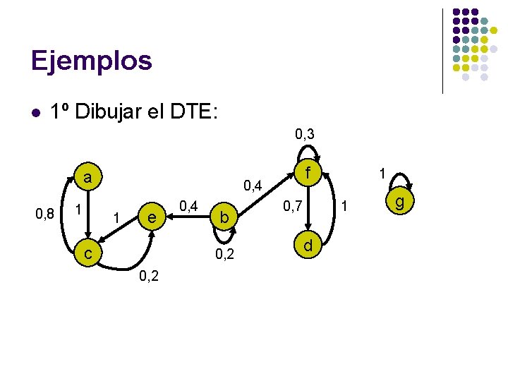 Ejemplos l 1º Dibujar el DTE: 0, 3 a 0, 8 1 f 0, Ejemplos l 1º Dibujar el DTE: 0, 3 a 0, 8 1 f 0,