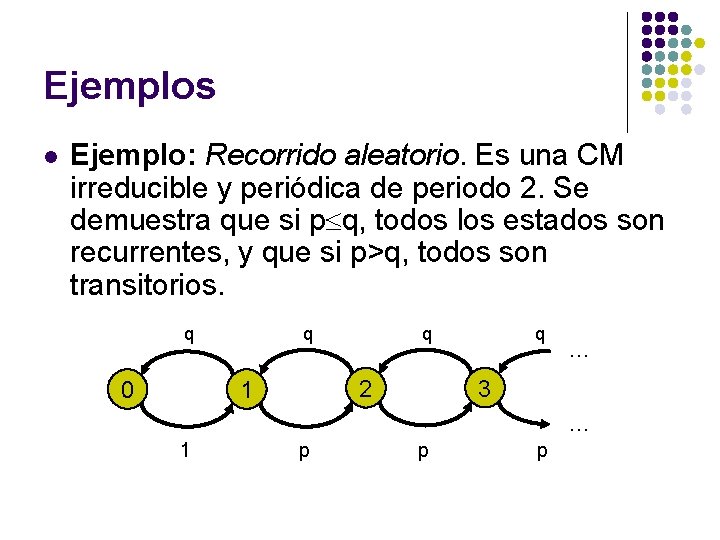 Ejemplos l Ejemplo: Recorrido aleatorio. Es una CM irreducible y periódica de periodo 2. Ejemplos l Ejemplo: Recorrido aleatorio. Es una CM irreducible y periódica de periodo 2.