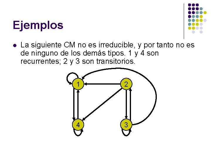 Ejemplos l La siguiente CM no es irreducible, y por tanto no es de Ejemplos l La siguiente CM no es irreducible, y por tanto no es de