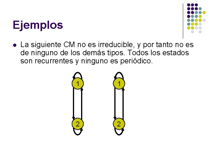 Ejemplos l La siguiente CM no es irreducible, y por tanto no es de Ejemplos l La siguiente CM no es irreducible, y por tanto no es de