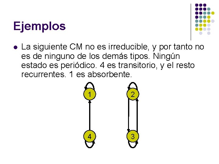 Ejemplos l La siguiente CM no es irreducible, y por tanto no es de Ejemplos l La siguiente CM no es irreducible, y por tanto no es de