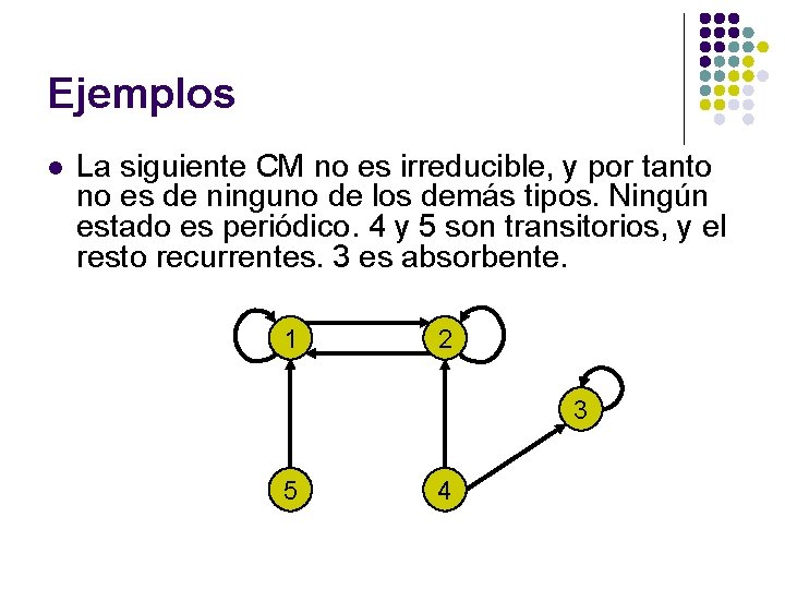 Ejemplos l La siguiente CM no es irreducible, y por tanto no es de Ejemplos l La siguiente CM no es irreducible, y por tanto no es de
