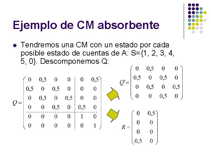 Ejemplo de CM absorbente l Tendremos una CM con un estado por cada posible Ejemplo de CM absorbente l Tendremos una CM con un estado por cada posible