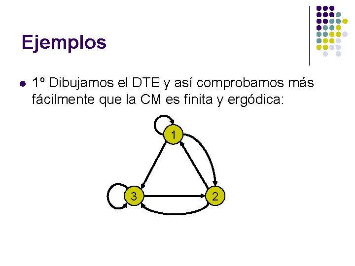 Ejemplos l 1º Dibujamos el DTE y así comprobamos más fácilmente que la CM Ejemplos l 1º Dibujamos el DTE y así comprobamos más fácilmente que la CM