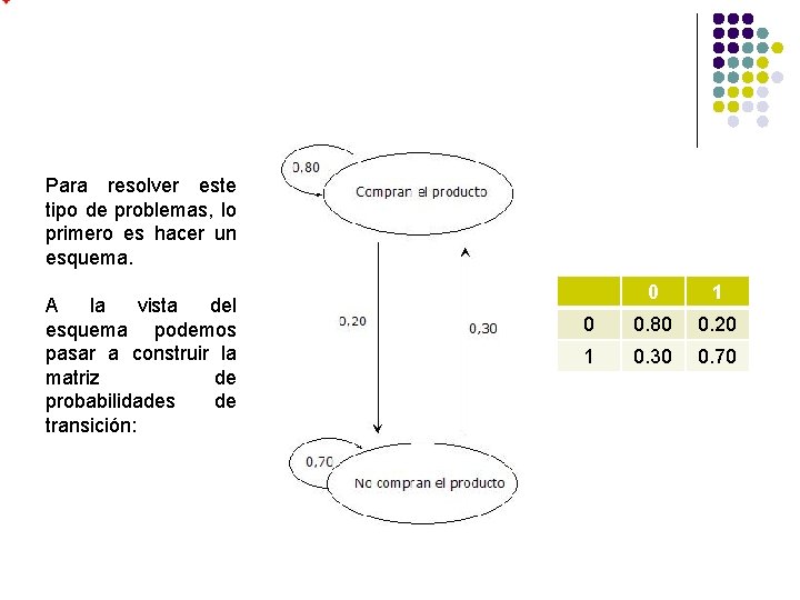 Para resolver este tipo de problemas, lo primero es hacer un esquema. A la Para resolver este tipo de problemas, lo primero es hacer un esquema. A la