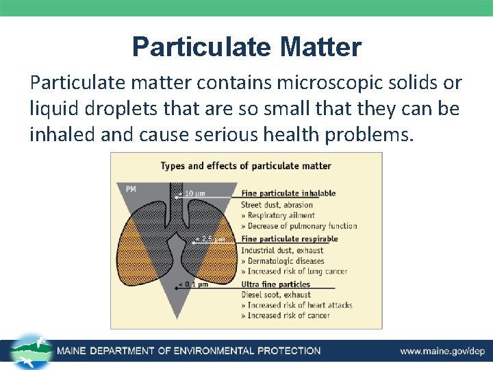 Particulate Matter Particulate matter contains microscopic solids or liquid droplets that are so small