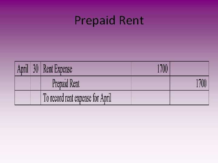 Prepaid Rent 