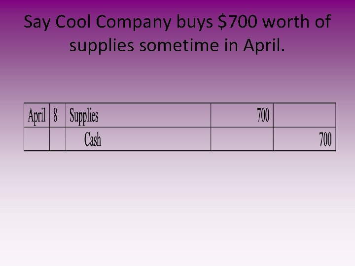 Say Cool Company buys $700 worth of supplies sometime in April. 