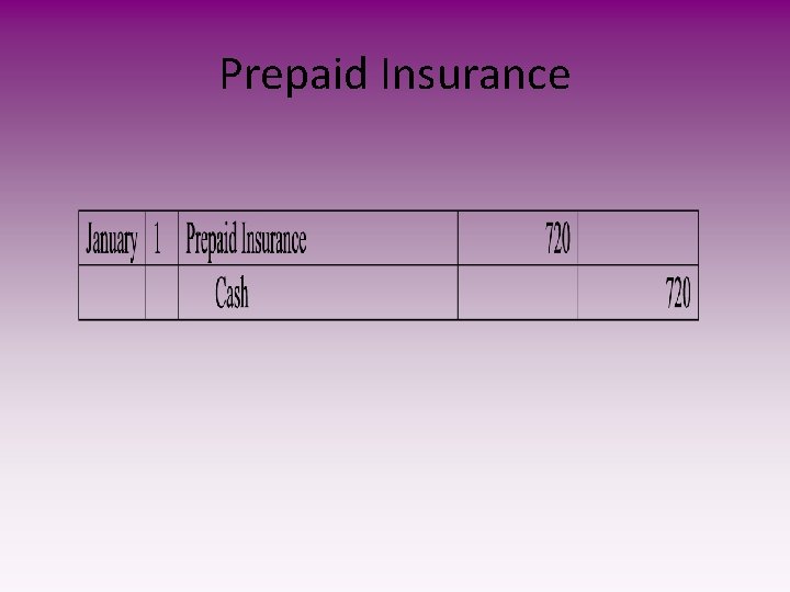 Prepaid Insurance 