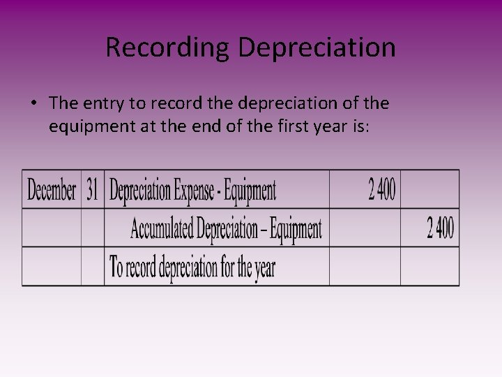 Recording Depreciation • The entry to record the depreciation of the equipment at the