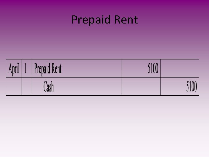 Prepaid Rent 