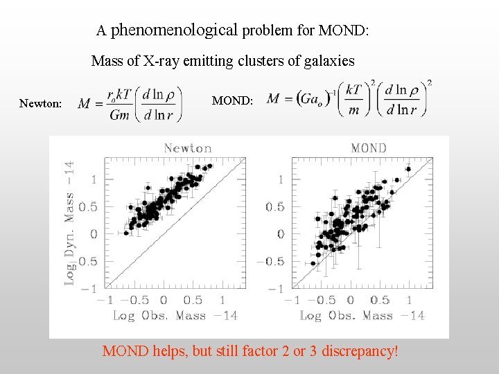 A phenomenological problem for MOND: Mass of X-ray emitting clusters of galaxies Newton: MOND