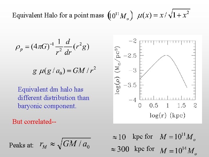 Equivalent Halo for a point mass Equivalent dm halo has different distribution than baryonic