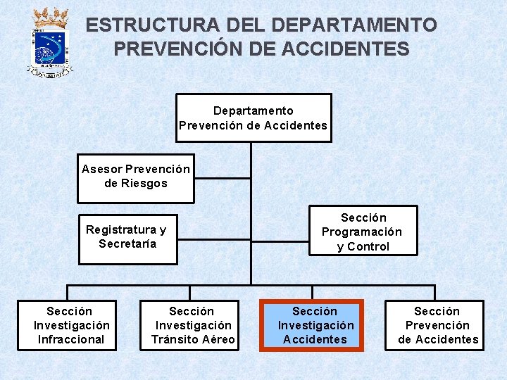 ESTRUCTURA DEL DEPARTAMENTO PREVENCIÓN DE ACCIDENTES Departamento. Prevención de Accidentes Asesor Prevención de Riesgos