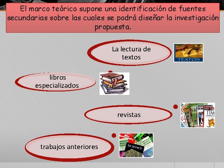 El marco teórico supone una identificación de fuentes secundarias sobre las cuales se podrá