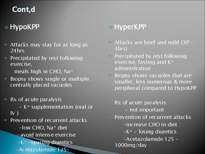 Cont, d v Hypo. KPP Attacks may stay for as long as 24 hrs Cont, d v Hypo. KPP Attacks may stay for as long as 24 hrs