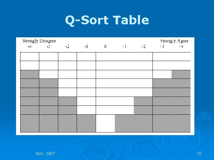 Q-Sort Table Nov. 2007 10 