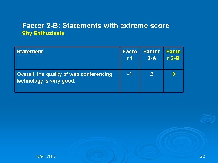 Factor 2 -B: Statements with extreme score Shy Enthusiasts Statement Overall, the quality of