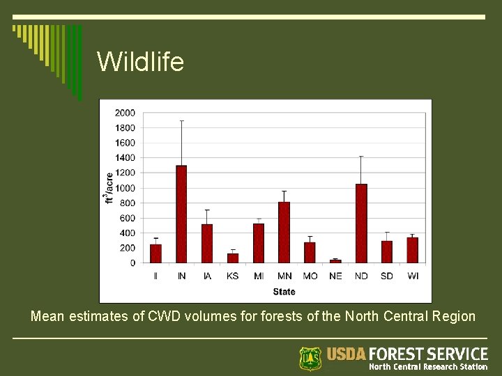 Wildlife Mean estimates of CWD volumes forests of the North Central Region 