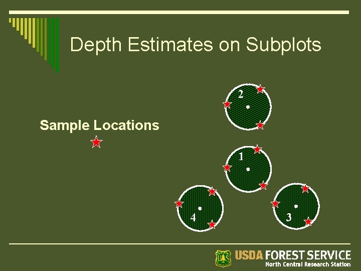 Depth Estimates on Subplots 2 Sample Locations 1 4 3 