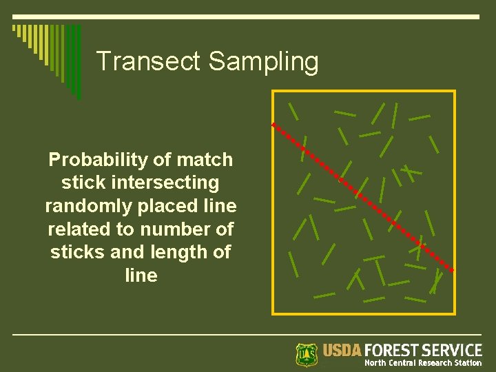 Transect Sampling Probability of match stick intersecting randomly placed line related to number of