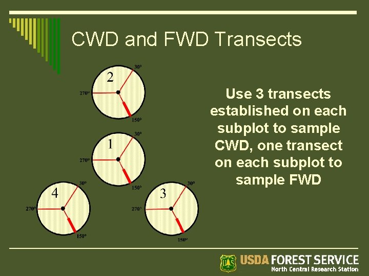 CWD and FWD Transects Use 3 transects established on each subplot to sample CWD,