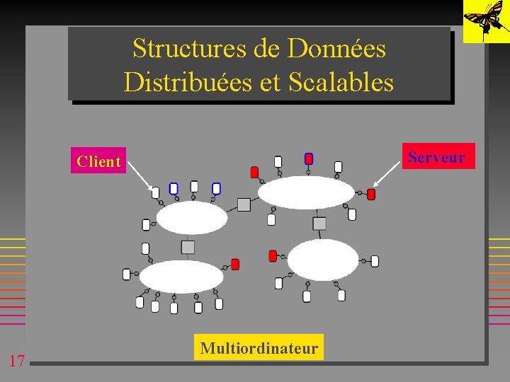 Structures de Données Distribuées et Scalables Serveur Client 17 Multiordinateur Structures de Données Distribuées et Scalables Serveur Client 17 Multiordinateur