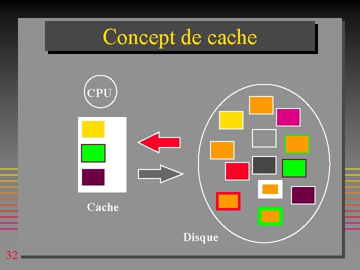 Concept de cache CPU Cache Disque 32 Concept de cache CPU Cache Disque 32