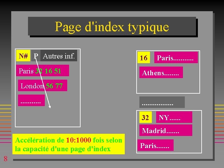Page d'index typique N# P Autres inf. 16 Paris 32 16 51 Athens. . Page d'index typique N# P Autres inf. 16 Paris 32 16 51 Athens. .