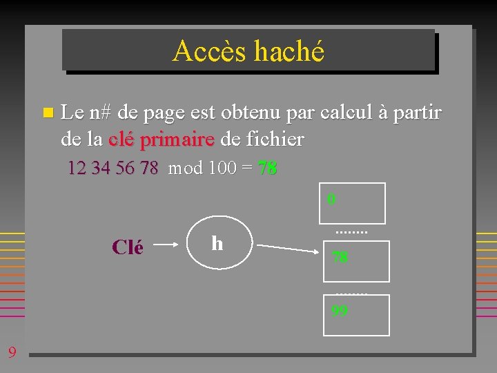 Accès haché n Le n# de page est obtenu par calcul à partir de Accès haché n Le n# de page est obtenu par calcul à partir de