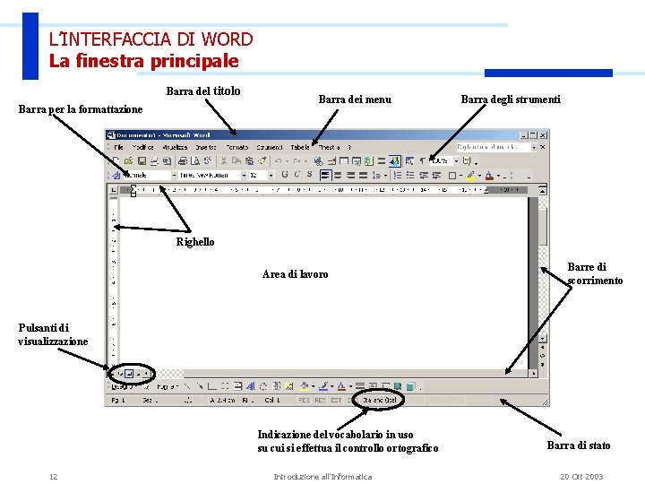 L’INTERFACCIA DI WORD La finestra principale Barra del titolo Barra per la formattazione Barra