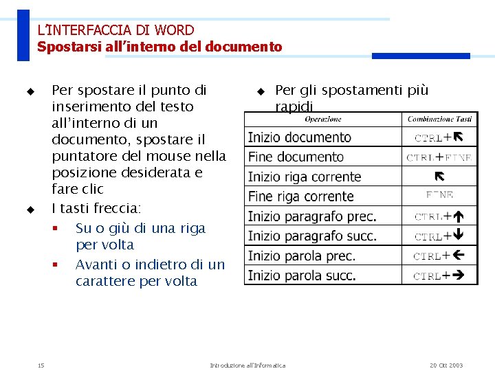 L’INTERFACCIA DI WORD Spostarsi all’interno del documento Per spostare il punto di inserimento del