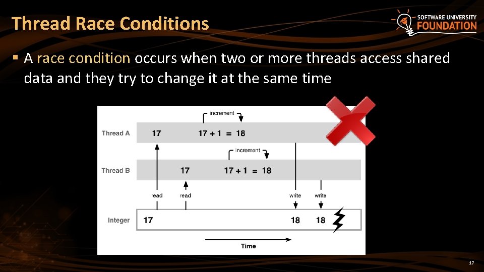 Thread Race Conditions § A race condition occurs when two or more threads access