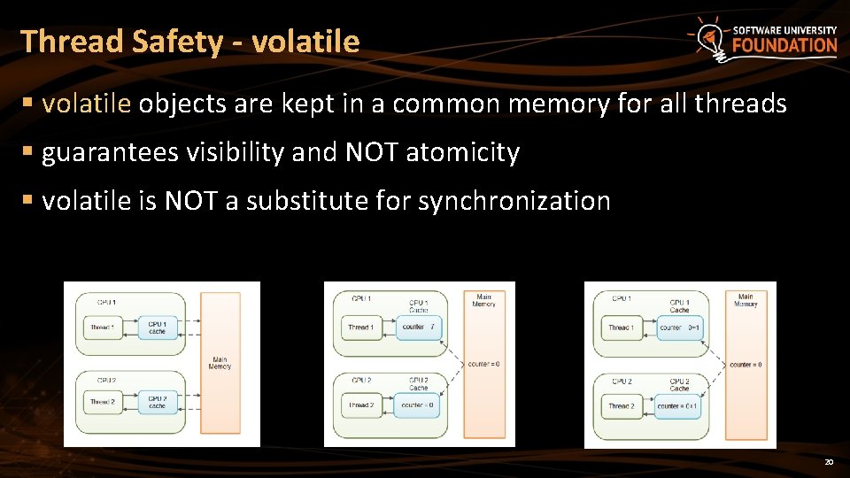 Thread Safety - volatile § volatile objects are kept in a common memory for