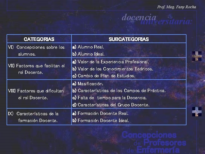 Prof. Mag. Fany Rocha docencia universitaria: CATEGORIAS SUBCATEGORIAS VI) Concepciones sobre los alumnos. a) Prof. Mag. Fany Rocha docencia universitaria: CATEGORIAS SUBCATEGORIAS VI) Concepciones sobre los alumnos. a)
