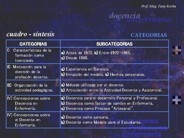Prof. Mag. Fany Rocha docencia universitaria: cuadro - síntesis CATEGORIAS I) Características de la Prof. Mag. Fany Rocha docencia universitaria: cuadro - síntesis CATEGORIAS I) Características de la