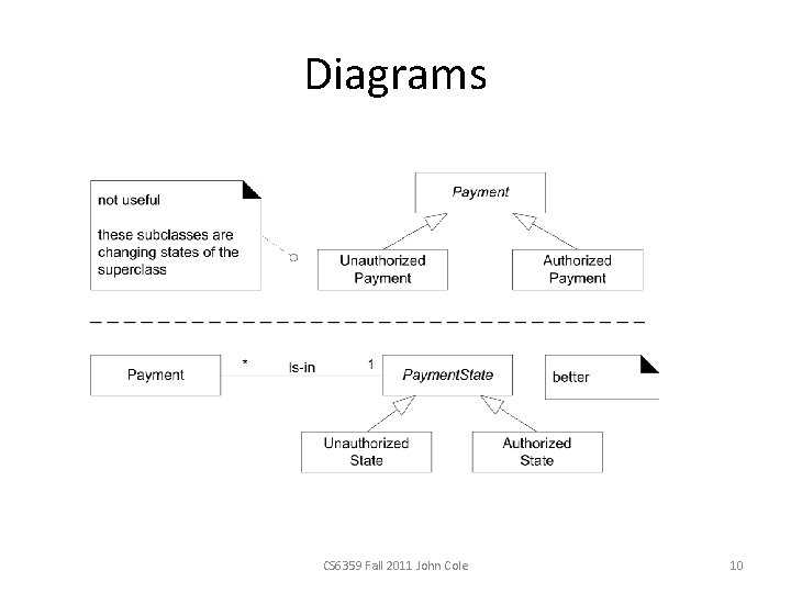 Diagrams CS 6359 Fall 2011 John Cole 10 