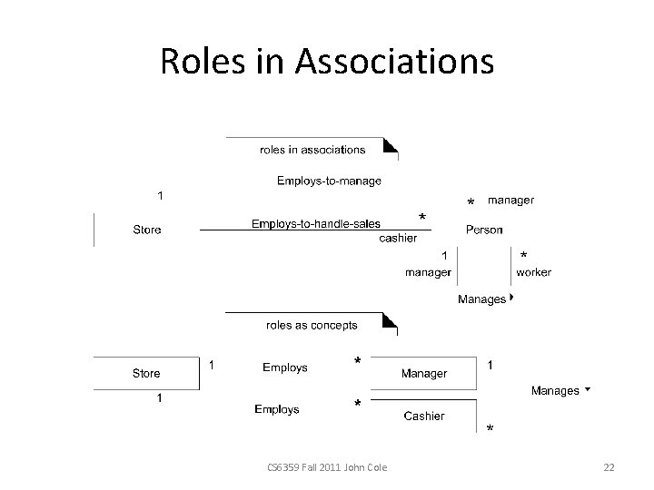 Roles in Associations CS 6359 Fall 2011 John Cole 22 