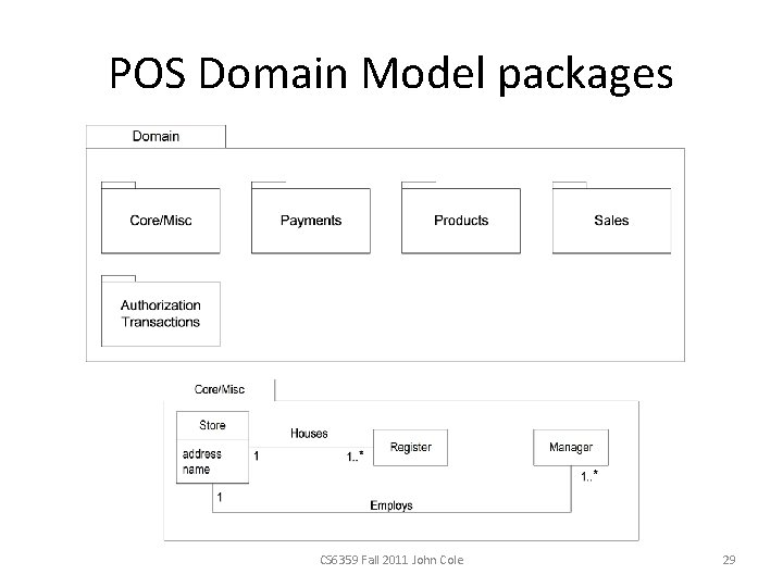 POS Domain Model packages CS 6359 Fall 2011 John Cole 29 